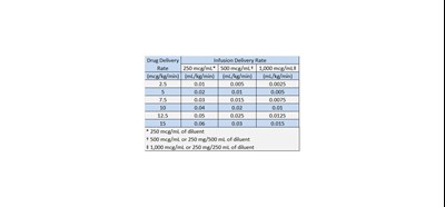 Dosage 1 (Dosage 1)